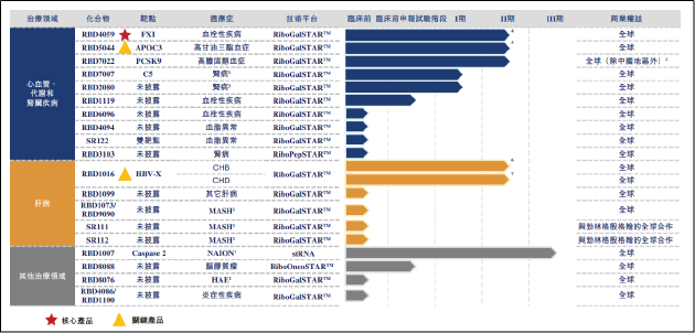 瑞博生物转战港交所：18年“烧钱”未果 “技术换现金”能否撑起35亿估值？