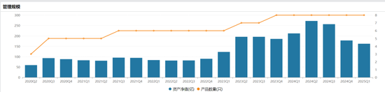 景顺长城基金痛失权益“老将”鲍无可，火速集结 “黄金战队”接棒