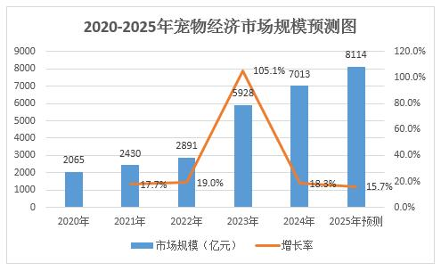 “炸翻”A股，又一超级赛道彻底爆了