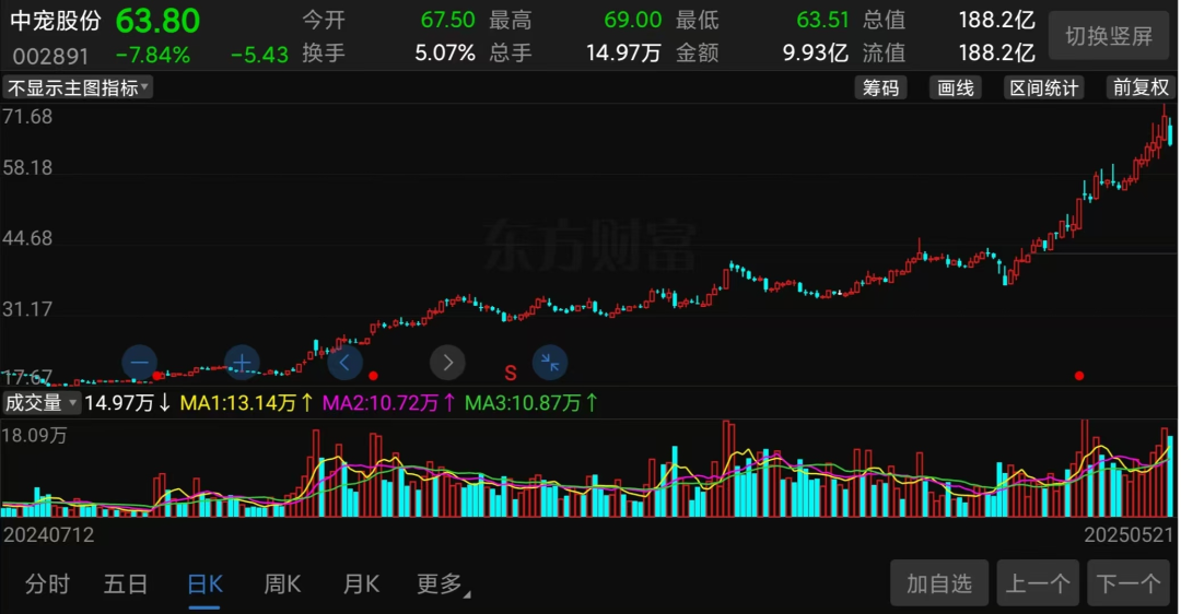 “炸翻”A股，又一超级赛道彻底爆了