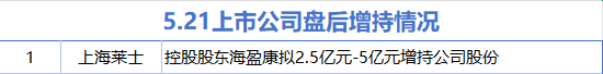 5月21日增减持汇总：上海莱士增持 秀强股份等22股减持（表）
