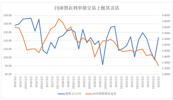 哎呀，中欧基金闫沛贤终于开始管基金了！