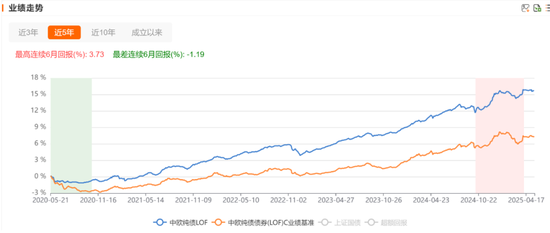 哎呀，中欧基金闫沛贤终于开始管基金了！