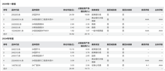 哎呀，中欧基金闫沛贤终于开始管基金了！