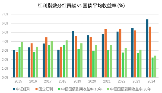 降息潮下，红利策略再次进入击球区？