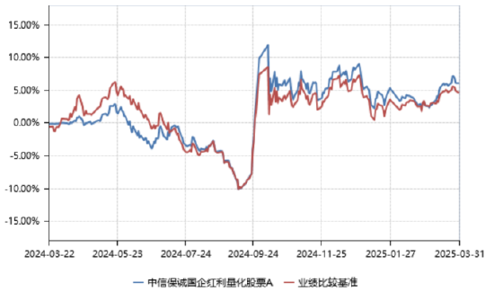 降息潮下，红利策略再次进入击球区？