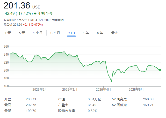 结怨特朗普，股价跌跌不休，苹果“摊上事儿了”
