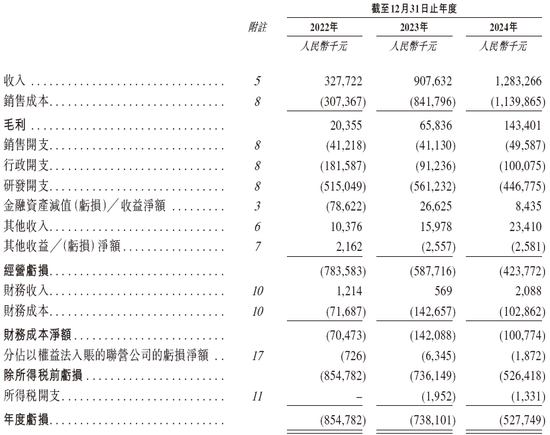 福瑞泰克 Freetech，背靠吉利的智能驾驶解决方案供货商，递交IPO招股书，拟赴香港上市