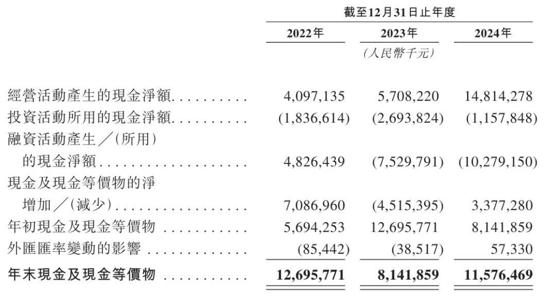 三一重工冲刺港股：年营收784亿 派息30亿 梁稳根控制32%股权