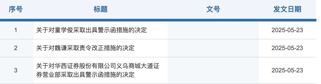 华西证券连收三张罚单！违规揽客被警示