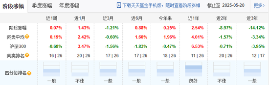 西部利得“独苗”FOF清盘，两位初出茅庐基金经理“折戟”