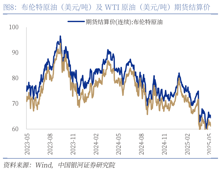 中国银河宏观：攻守兼备、静待其变