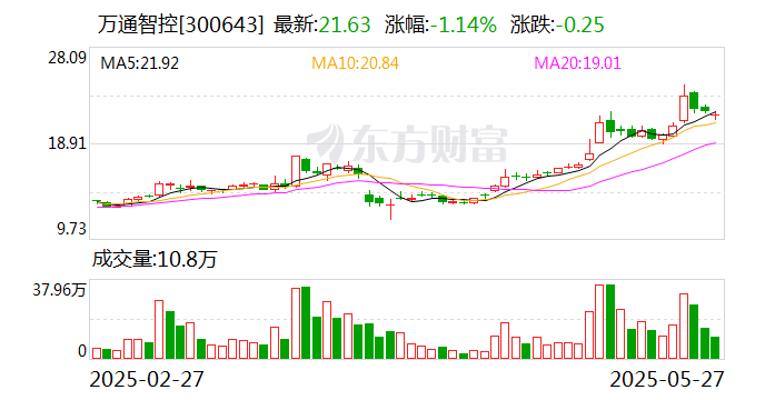 万通智控：公司与浙江大学进行的共建合作目前尚处于筹备阶段