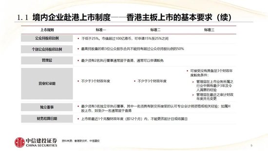 中信建投：香港市场未来3年将进入港股科技牛市时代