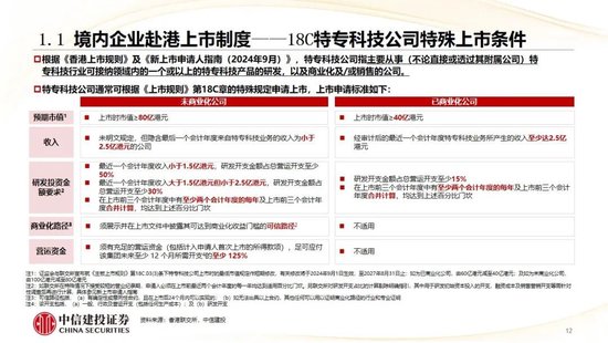 中信建投：香港市场未来3年将进入港股科技牛市时代