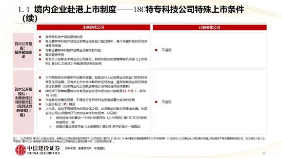 中信建投：香港市场未来3年将进入港股科技牛市时代