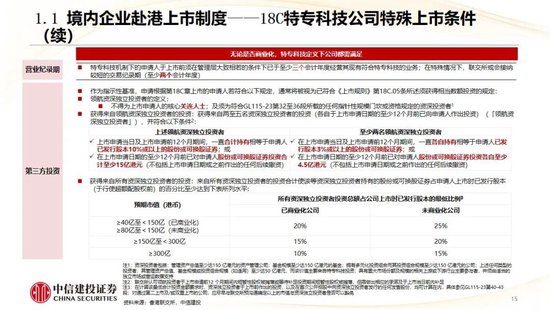 中信建投：香港市场未来3年将进入港股科技牛市时代