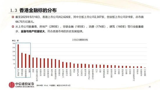中信建投：香港市场未来3年将进入港股科技牛市时代