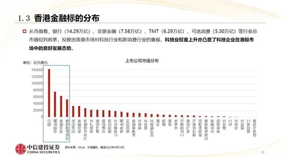 中信建投：香港市场未来3年将进入港股科技牛市时代