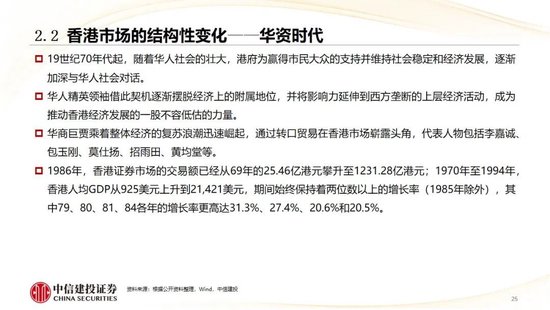 中信建投：香港市场未来3年将进入港股科技牛市时代
