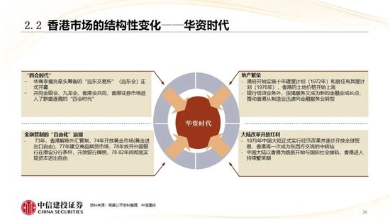 中信建投：香港市场未来3年将进入港股科技牛市时代