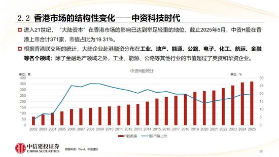 中信建投：香港市场未来3年将进入港股科技牛市时代