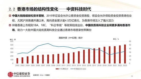 中信建投：香港市场未来3年将进入港股科技牛市时代