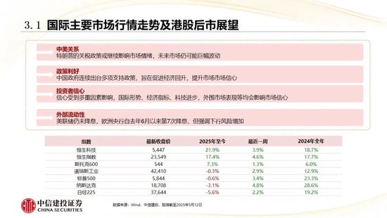 中信建投：香港市场未来3年将进入港股科技牛市时代