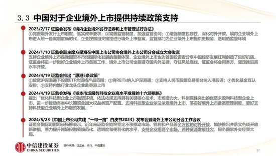 中信建投：香港市场未来3年将进入港股科技牛市时代