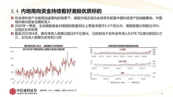 中信建投：香港市场未来3年将进入港股科技牛市时代