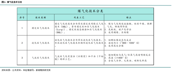 新湖能源（天然气）专题：中国煤制天然气行业发展现状及展望