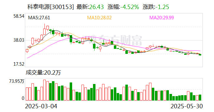 科泰电源：公司目前未参与可控核聚变项目