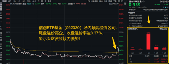 震荡市银行牛，512800连涨4周！溢价资金狂涌，信创ETF买点出现？低空经济局部异动