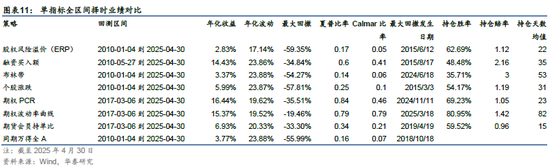 华泰金工 | 再论A股择时：多维度融合