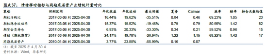 华泰金工 | 再论A股择时：多维度融合