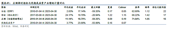 华泰金工 | 再论A股择时：多维度融合