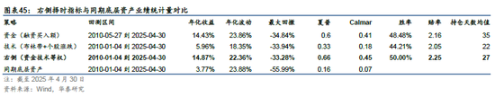 华泰金工 | 再论A股择时：多维度融合