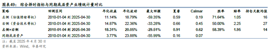 华泰金工 | 再论A股择时：多维度融合