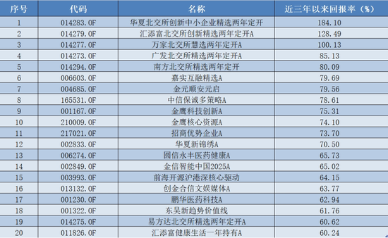 五年大赚293%，主动权益基金最新业绩出炉