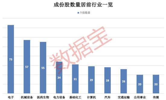 上交所重磅，“沪市小盘”指数上新！机构高比例持股名单曝光