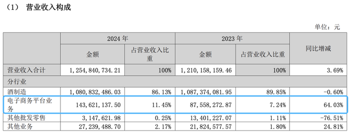 潭酒难登酱酒“C位”