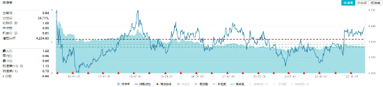 高股息强势吸金！价值ETF（510030）盘中涨超1%，银行股批量新高，券商力挺配置良机！