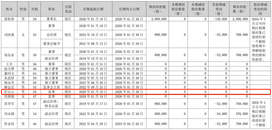 300亿大牛股，突爆大雷！
