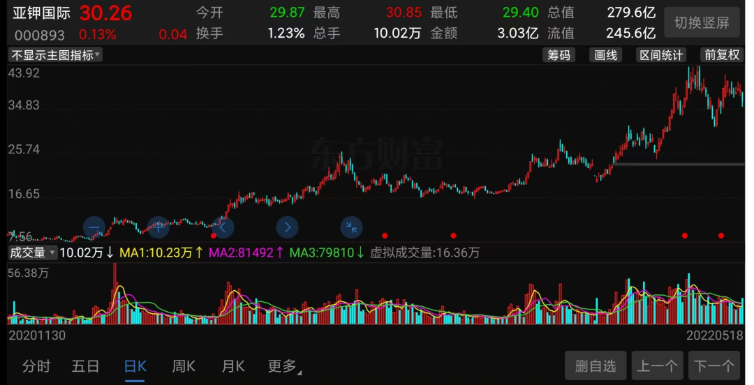 300亿大牛股，突爆大雷！