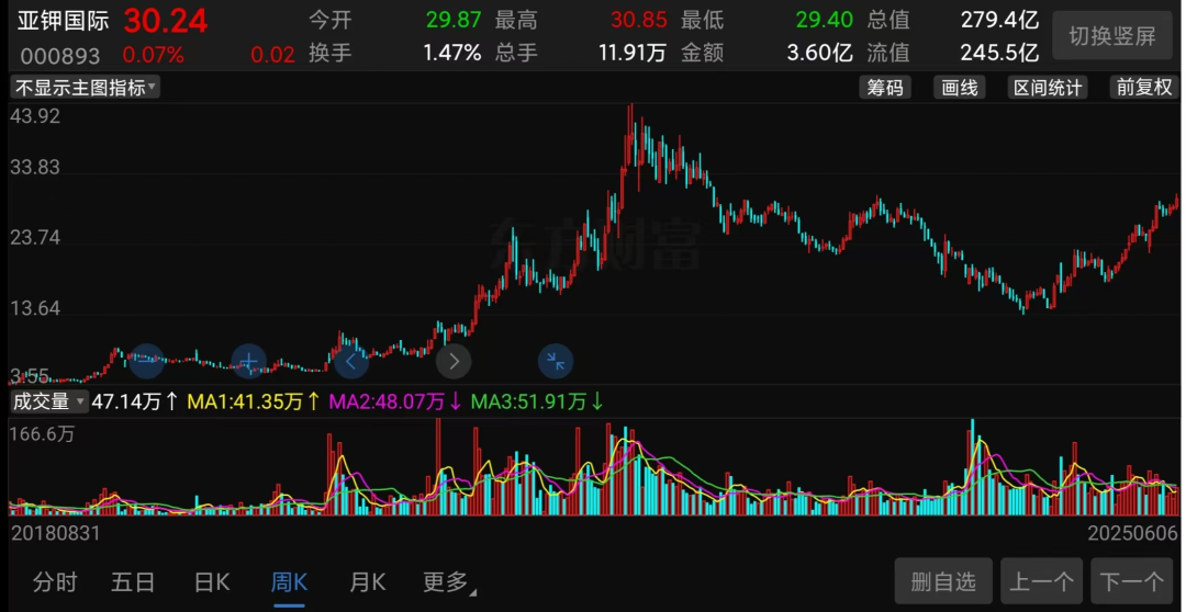 300亿大牛股，突爆大雷！