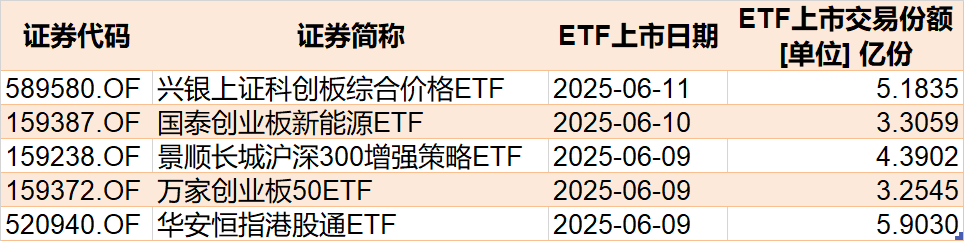 蜂拥进场！主力坐不住了，这个板块本周被基金扫货逾40亿！