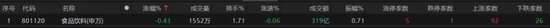 热点轮动加快！沪指冲击3400点未果，原因为何？