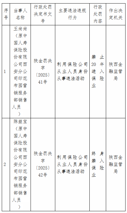 国寿寿险两名销售利用保险公司从业人员身份从事违法活动，受禁业处罚