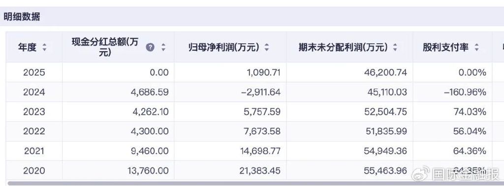 警示函背后的均瑶健康：亏损2900万却分红4600万