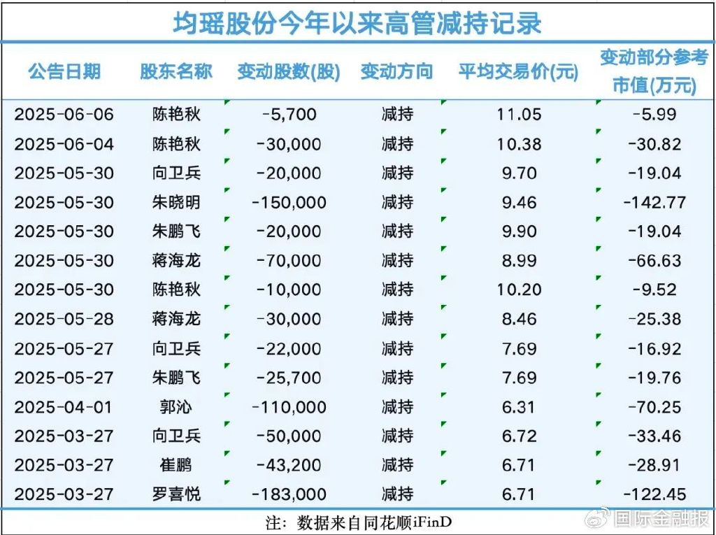 警示函背后的均瑶健康：亏损2900万却分红4600万
